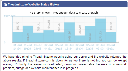 Theadminzone.com - Is Theadminzone Down Right Now- 2014-02-07 13-57-10.png